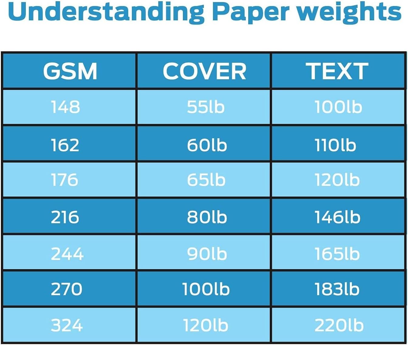 Customizable Blank Cards & A4 Envelopes – 100 Heavyweight Set for Card Making