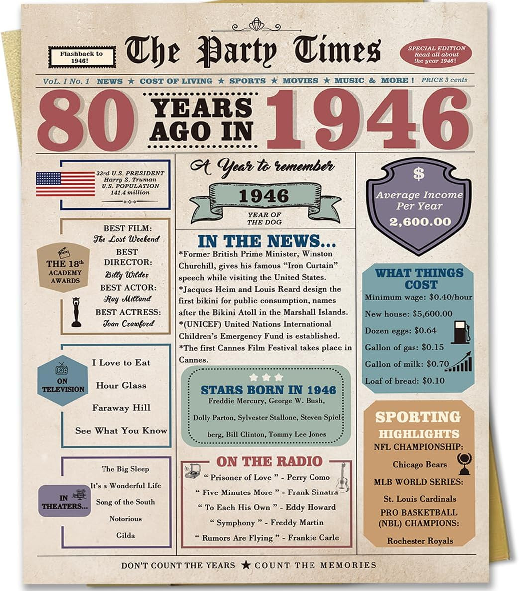 80Th Birthday Card Gifts for Men Women, Retro Gifts for 80 Year Old Man Woman