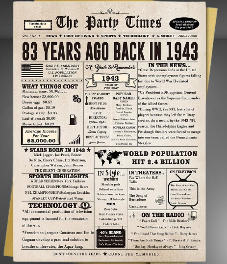 Londue 83rd Birthday Card Funny Gifts for Mom Dad Grandma Retro 83 Year